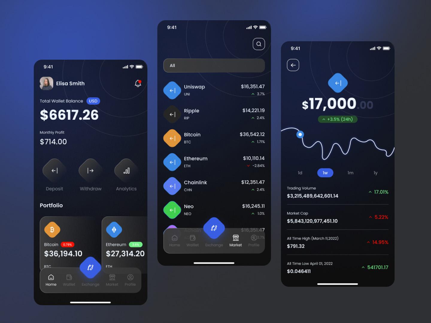 加密货币钱包APP设计Figma源文件